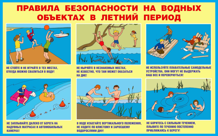 «Детям и взрослым о безопасности на воде летом».